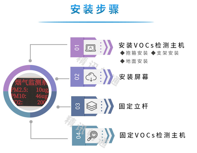 传感器