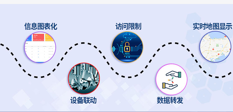 传感器