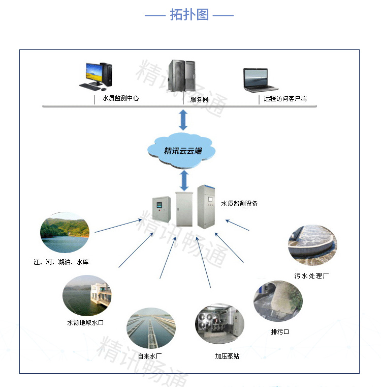 传感器