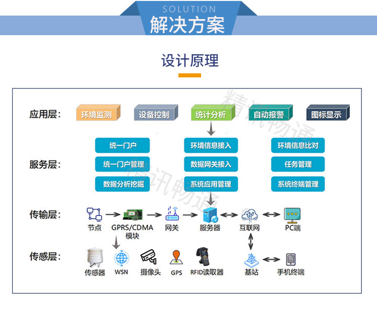 水文监测系统