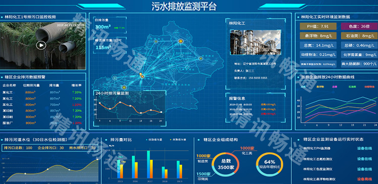 污水排放监测云平台