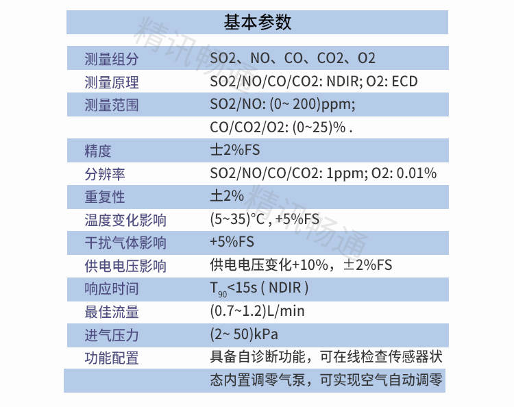 CEMS烟气在线监测系统