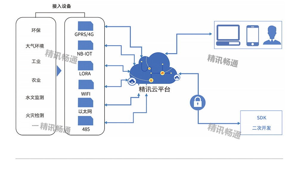 传感器