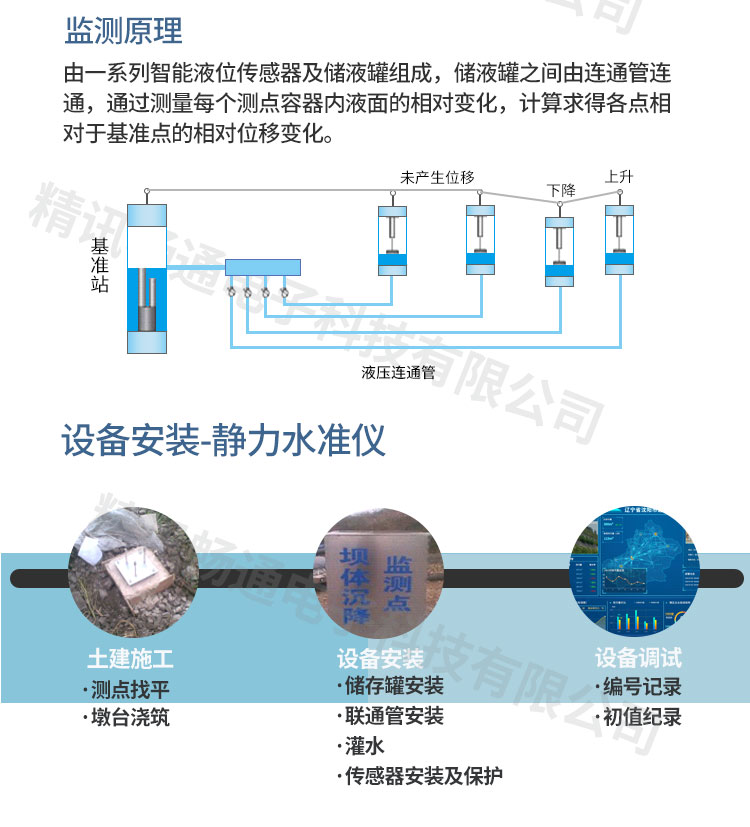 隧道监测系统