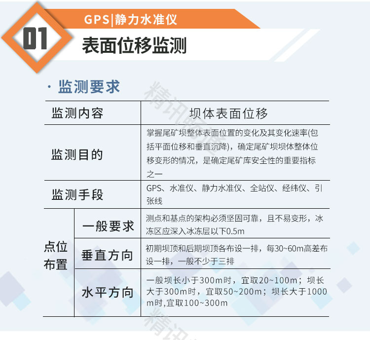 尾矿库监测系统