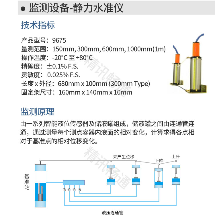 尾矿库监测系统