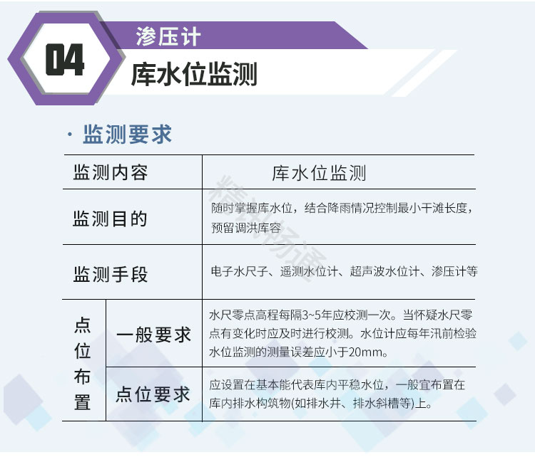 尾矿库监测系统
