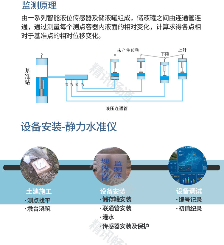 地质灾害监测预警系统 地质灾害监测预警系统
