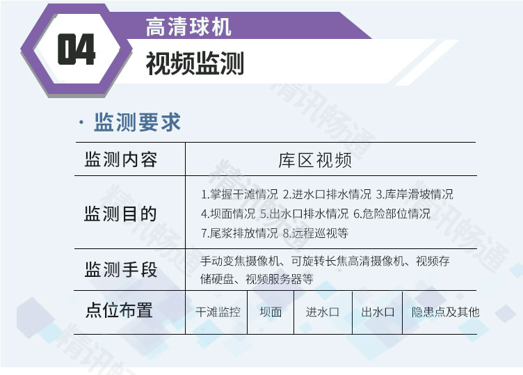 地质灾害监测预警系统 地质灾害监测预警系统