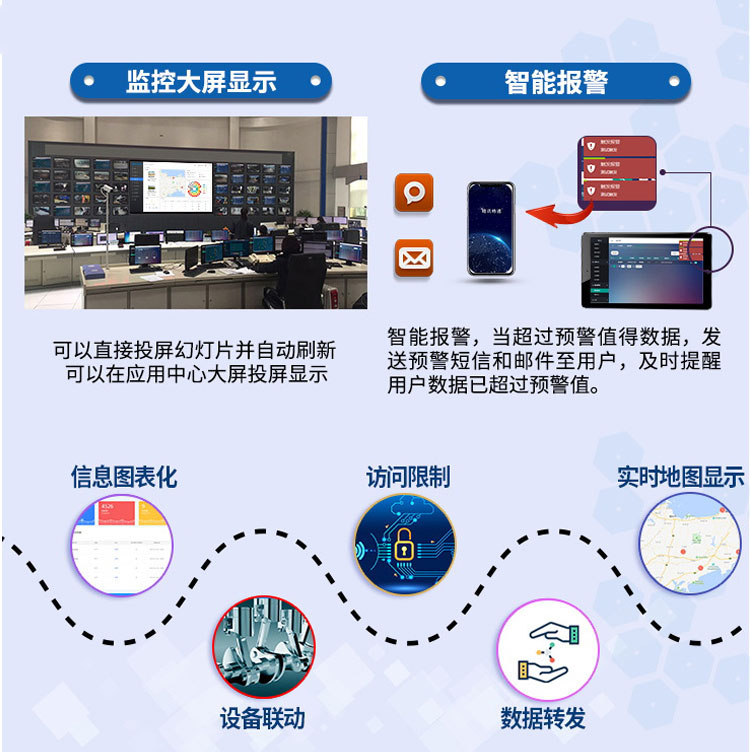 传感器