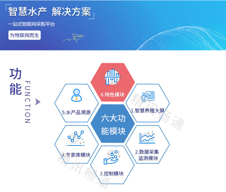 智慧水产养殖云平台