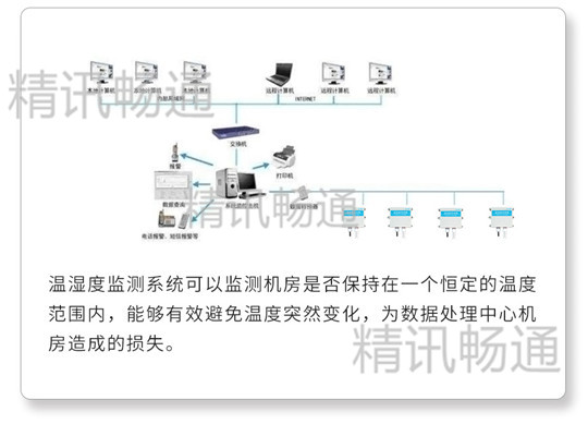 温湿度监控系统