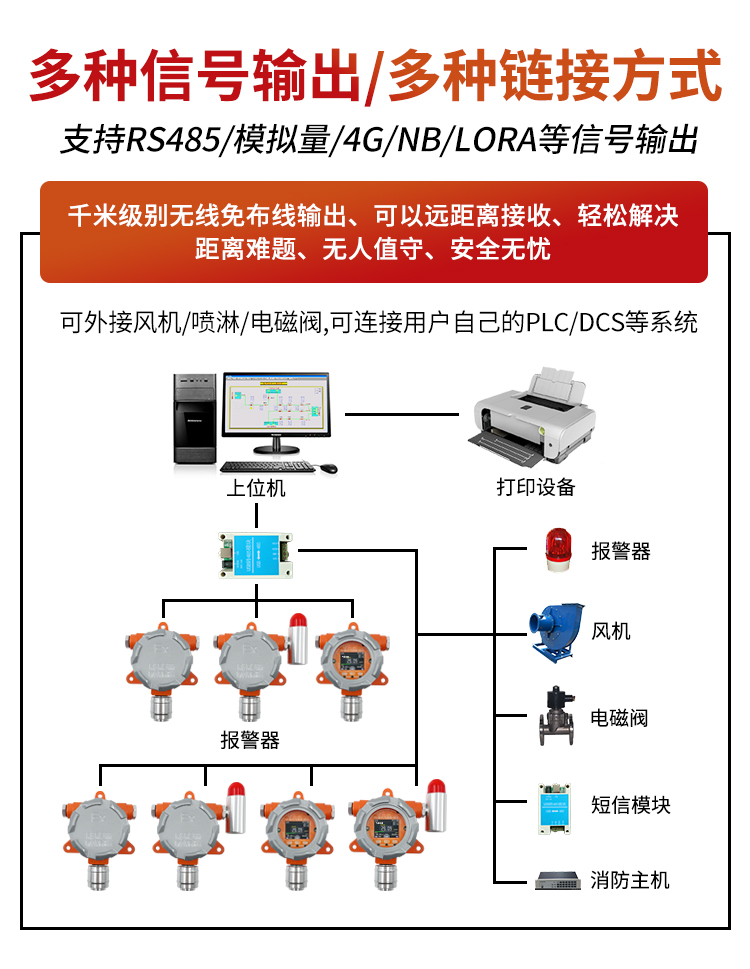 固定式甲醛气体报警器