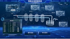 水肥控制系统云平台