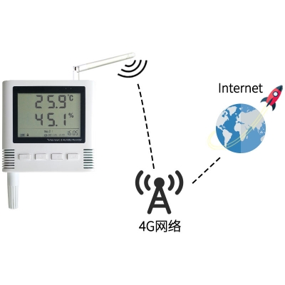 GPRS型大屏温湿度传感器