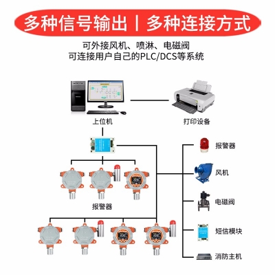 防爆式氟利昂传感器