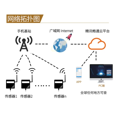 GPRS型氯化氢传感器